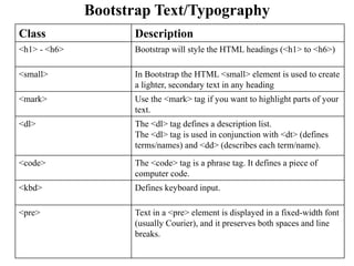 Bootstrap Text/Typography
Class Description
<h1> - <h6> Bootstrap will style the HTML headings (<h1> to <h6>)
<small> In Bootstrap the HTML <small> element is used to create
a lighter, secondary text in any heading
<mark> Use the <mark> tag if you want to highlight parts of your
text.
<dl> The <dl> tag defines a description list.
The <dl> tag is used in conjunction with <dt> (defines
terms/names) and <dd> (describes each term/name).
<code> The <code> tag is a phrase tag. It defines a piece of
computer code.
<kbd> Defines keyboard input.
<pre> Text in a <pre> element is displayed in a fixed-width font
(usually Courier), and it preserves both spaces and line
breaks.
 