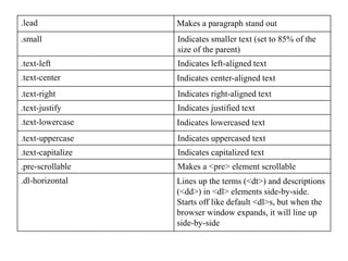 .lead Makes a paragraph stand out
.small Indicates smaller text (set to 85% of the
size of the parent)
.text-left Indicates left-aligned text
.text-center Indicates center-aligned text
.text-right Indicates right-aligned text
.text-justify Indicates justified text
.text-lowercase Indicates lowercased text
.text-uppercase Indicates uppercased text
.text-capitalize Indicates capitalized text
.pre-scrollable Makes a <pre> element scrollable
.dl-horizontal Lines up the terms (<dt>) and descriptions
(<dd>) in <dl> elements side-by-side.
Starts off like default <dl>s, but when the
browser window expands, it will line up
side-by-side
 