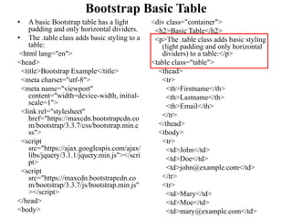 Bootstrap Basic Table
• A basic Bootstrap table has a light
padding and only horizontal dividers.
• The .table class adds basic styling to a
table:
<html lang="en">
<head>
<title>Bootstrap Example</title>
<meta charset="utf-8">
<meta name="viewport"
content="width=device-width, initial-
scale=1">
<link rel="stylesheet"
href="https://maxcdn.bootstrapcdn.co
m/bootstrap/3.3.7/css/bootstrap.min.c
ss">
<script
src="https://ajax.googleapis.com/ajax/
libs/jquery/3.1.1/jquery.min.js"></scri
pt>
<script
src="https://maxcdn.bootstrapcdn.co
m/bootstrap/3.3.7/js/bootstrap.min.js"
></script>
</head>
<body>
<div class="container">
<h2>Basic Table</h2>
<p>The .table class adds basic styling
(light padding and only horizontal
dividers) to a table:</p>
<table class="table">
<thead>
<tr>
<th>Firstname</th>
<th>Lastname</th>
<th>Email</th>
</tr>
</thead>
<tbody>
<tr>
<td>John</td>
<td>Doe</td>
<td>john@example.com</td>
</tr>
<tr>
<td>Mary</td>
<td>Moe</td>
<td>mary@example.com</td>
 