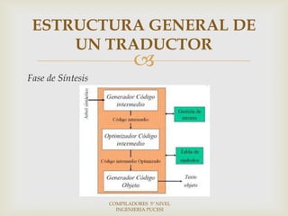 ESTRUCTURA GENERAL DE
     UN TRADUCTOR
                           
Fase de Síntesis




                   COMPILADORES 5º NIVEL
                     INGENIERIA PUCESI
 