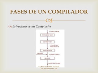 FASES DE UN COMPILADOR
                          
 Estructura de un Compilador




                    COMPILADORES 5º NIVEL
                      INGENIERIA PUCESI
 