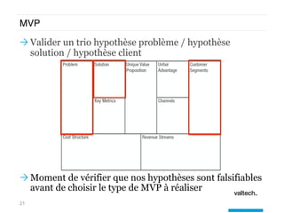 MVP
Ò Valider un trio hypothèse problème / hypothèse
solution / hypothèse client
Ò Moment de vérifier que nos hypothèses...