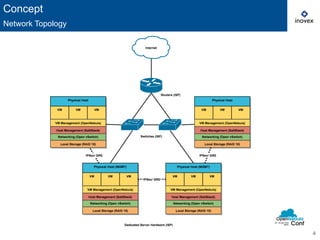 4 
Concept 
Network Topology 
 