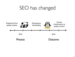 SEO has changed

                                                 Earned
Duplicate & low          Manipulative
                                            endorsement to
quality content          link-building
                                             quality content



                  2012                     2013


             Process                     Outcome




                                                               11
 