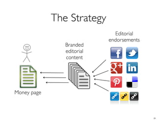 The Strategy
                              Editorial
                            endorsements
                Branded
                editorial
                content




Money page



                                           21
 