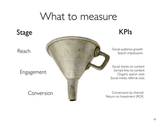 What to measure
Stage                        KPIs

                        Social audience growth
Reach                       Search impressions


                        Social shares on content
                         Earned links to content
 Engagement                 Organic search visits
                       Social media referral visits



    Conversion          Conversions by channel
                    Return on Investment (ROI)




                                                      22
 
