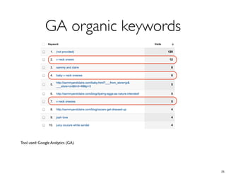 GA organic keywords




Tool used: Google Analytics (GA)




                                    25
 