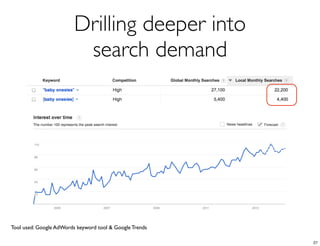 Drilling deeper into
                          search demand




Tool used: Google AdWords keyword tool & Google Trends

                                                         27
 