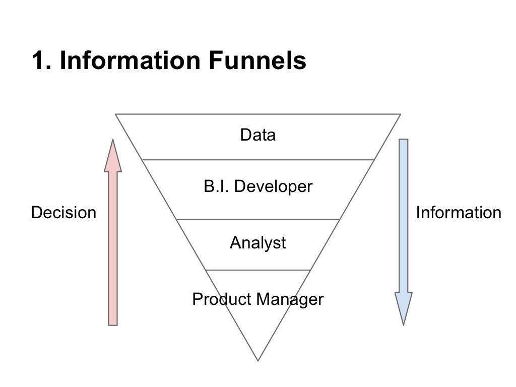 Bootstrapping Data Science