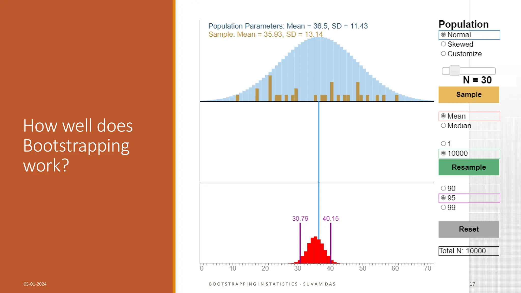 BOOTSTRAPPING IN STATISTICS PPT