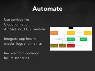 Automate
Use services like
CloudFormation,
Autoscaling, ECS, Lambda
Integrate app health
checks, logs and metrics
Recover from common
failure scenarios
 