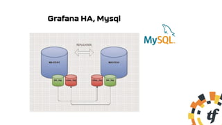 Bootstrapping multidc observability stack | PDF