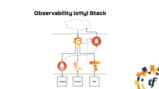 Bootstrapping multidc observability stack