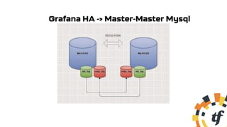 Grafana HA -> Master-Master Mysql
 