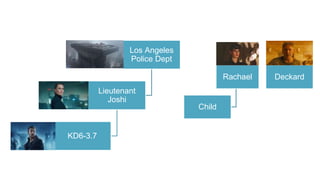 Rachael
Child
Deckard
Los Angeles
Police Dept
Lieutenant
Joshi
KD6-3.7
 