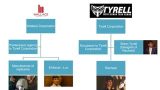 Tyrell Corporation
Rachael
Successor to Tyrell
Corporation
Eldon Tyrell
(Designer of
Rachael)
Wallace Corporation
Manufacturer of
replicants
Enforcer : Luv
Predecessor agency
to Tyrell Corporation
 