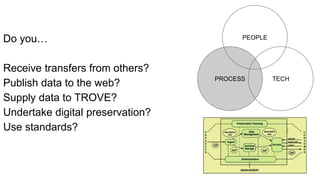 PROCESS
PEOPLE
TECH
Do you…
Receive transfers from others?
Publish data to the web?
Supply data to TROVE?
Undertake digital preservation?
Use standards?
 