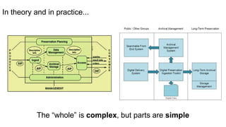 In theory and in practice...
The “whole” is complex, but parts are simple
 
