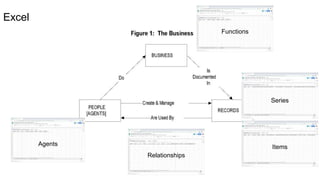 Excel
Functions
Series
Items
Relationships
Agents
 