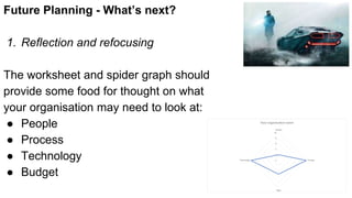 Future Planning - What’s next?
1. Reflection and refocusing
The worksheet and spider graph should
provide some food for thought on what
your organisation may need to look at:
● People
● Process
● Technology
● Budget
 