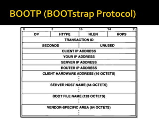 Bootstrapping with bootp and dhcp | PPTX