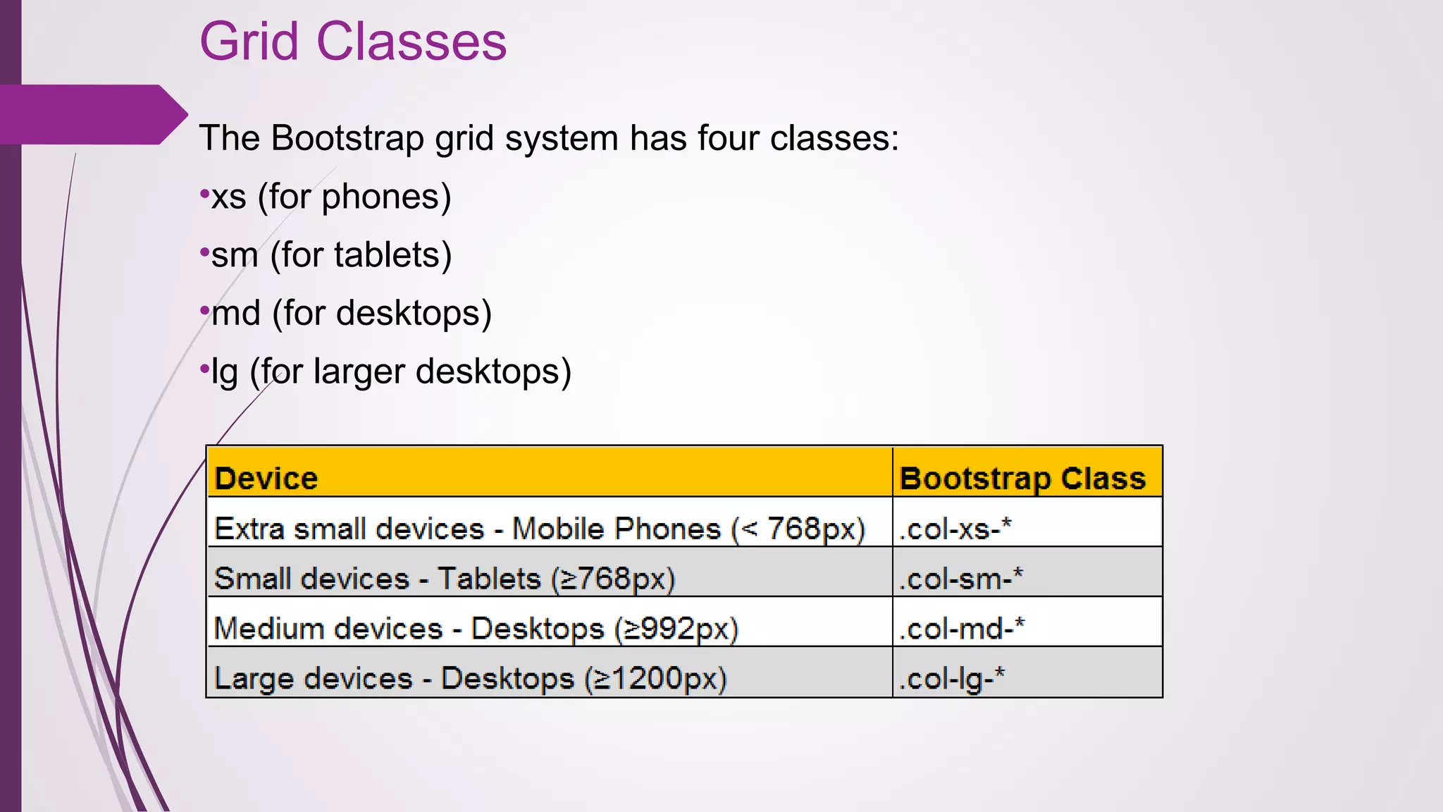 Grid Classes
The Bootstrap grid system has four classes:
•xs (for phones)
•sm (for tablets)
•md (for desktops)
•lg (for larger desktops)
 