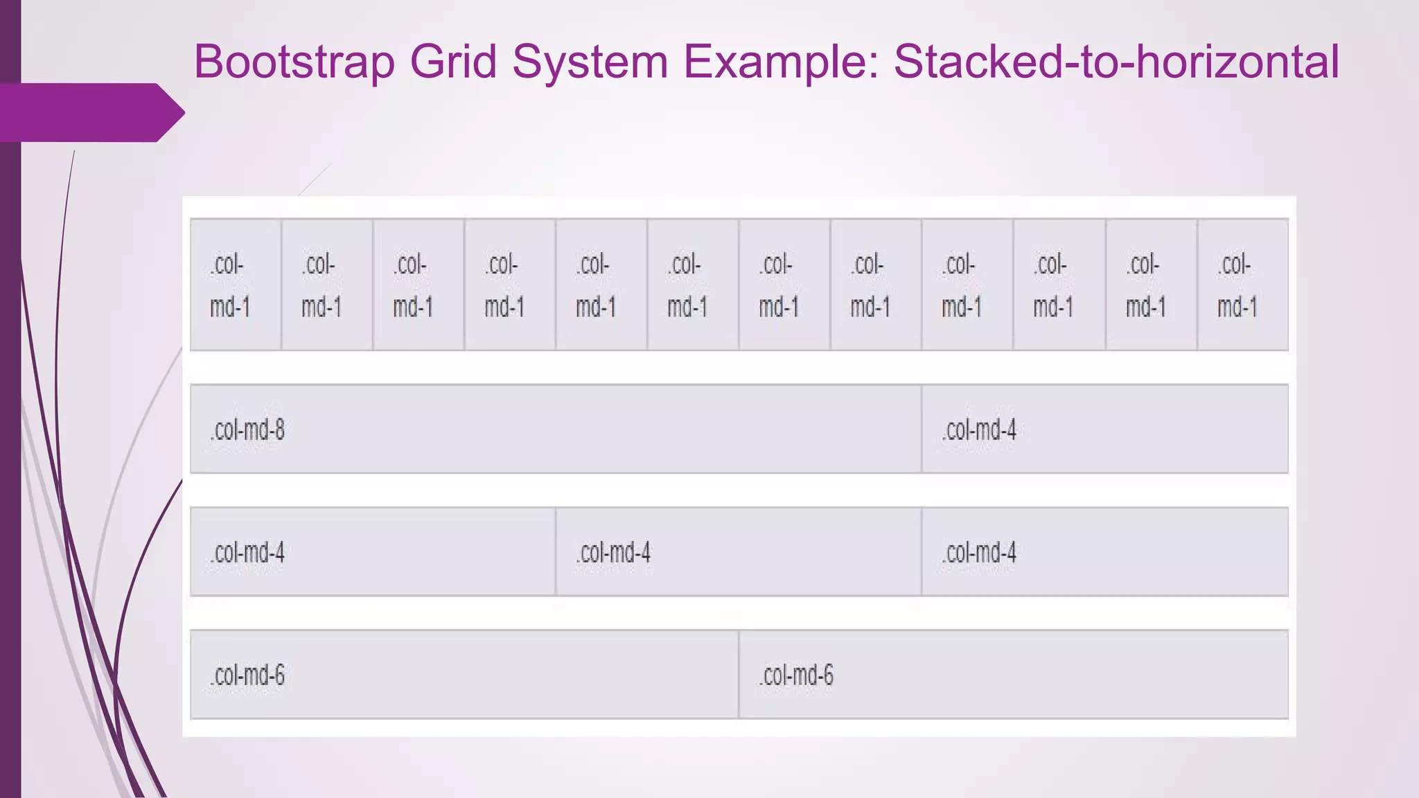 Bootstrap Grid System Example: Stacked-to-horizontal 
 