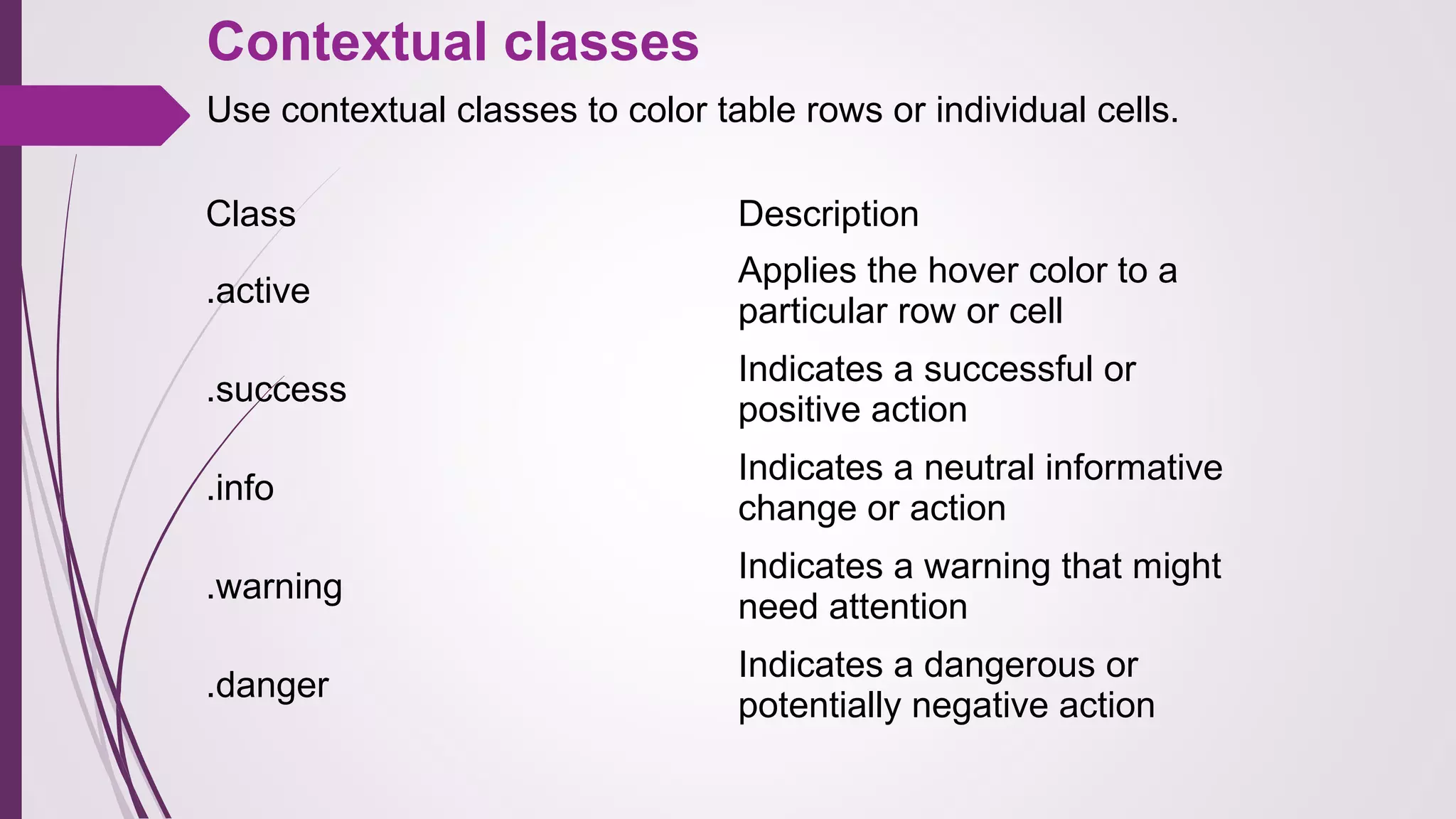 Contextual classes
Use contextual classes to color table rows or individual cells.
Class Description
.active
Applies the hover color to a
particular row or cell
.success
Indicates a successful or
positive action
.info
Indicates a neutral informative
change or action
.warning
Indicates a warning that might
need attention
.danger
Indicates a dangerous or
potentially negative action
 