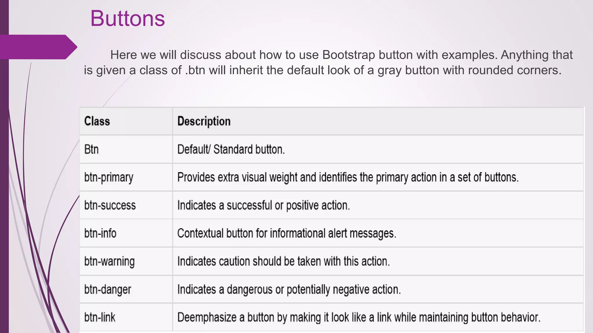 Buttons
Here we will discuss about how to use Bootstrap button with examples. Anything that
is given a class of .btn will inherit the default look of a gray button with rounded corners.
 