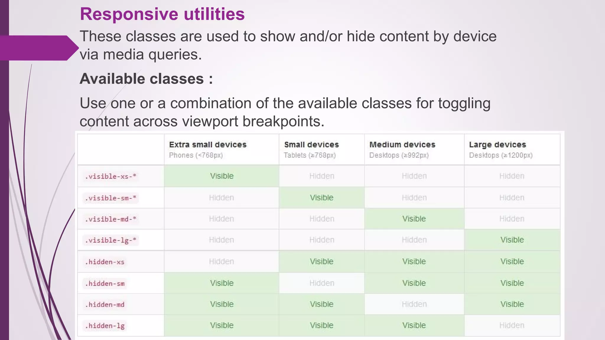 Responsive utilities
These classes are used to show and/or hide content by device
via media queries.
Available classes :
Use one or a combination of the available classes for toggling
content across viewport breakpoints.
 