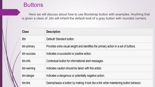 Buttons
Here we will discuss about how to use Bootstrap button with examples. Anything that
is given a class of .btn will inherit the default look of a gray button with rounded corners.
 