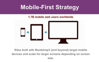 Mobile-First Strategy
Sites built with Bootstrap3 (and beyond) target mobile
devices and scale for larger screens depending on screen
size.
1.7B mobile web users worldwide
 