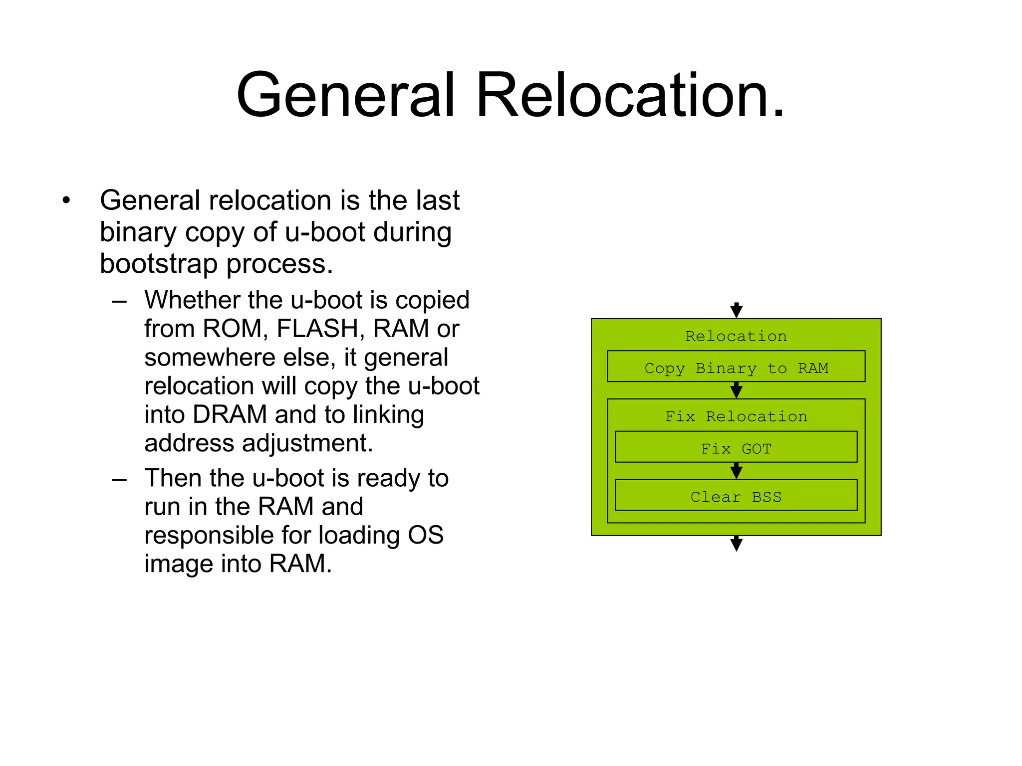 General Relocation. General relocation is the last binary copy of u-boot during bootstrap process. Whether the u-boot is copied from ROM, FLASH, RAM or somewhere else, it general relocation will copy the u-boot into DRAM and to linking address adjustment. Then the u-boot is ready to run in the RAM and responsible for loading OS image into RAM. Relocation Copy Binary to RAM Fix Relocation Fix GOT Clear BSS 