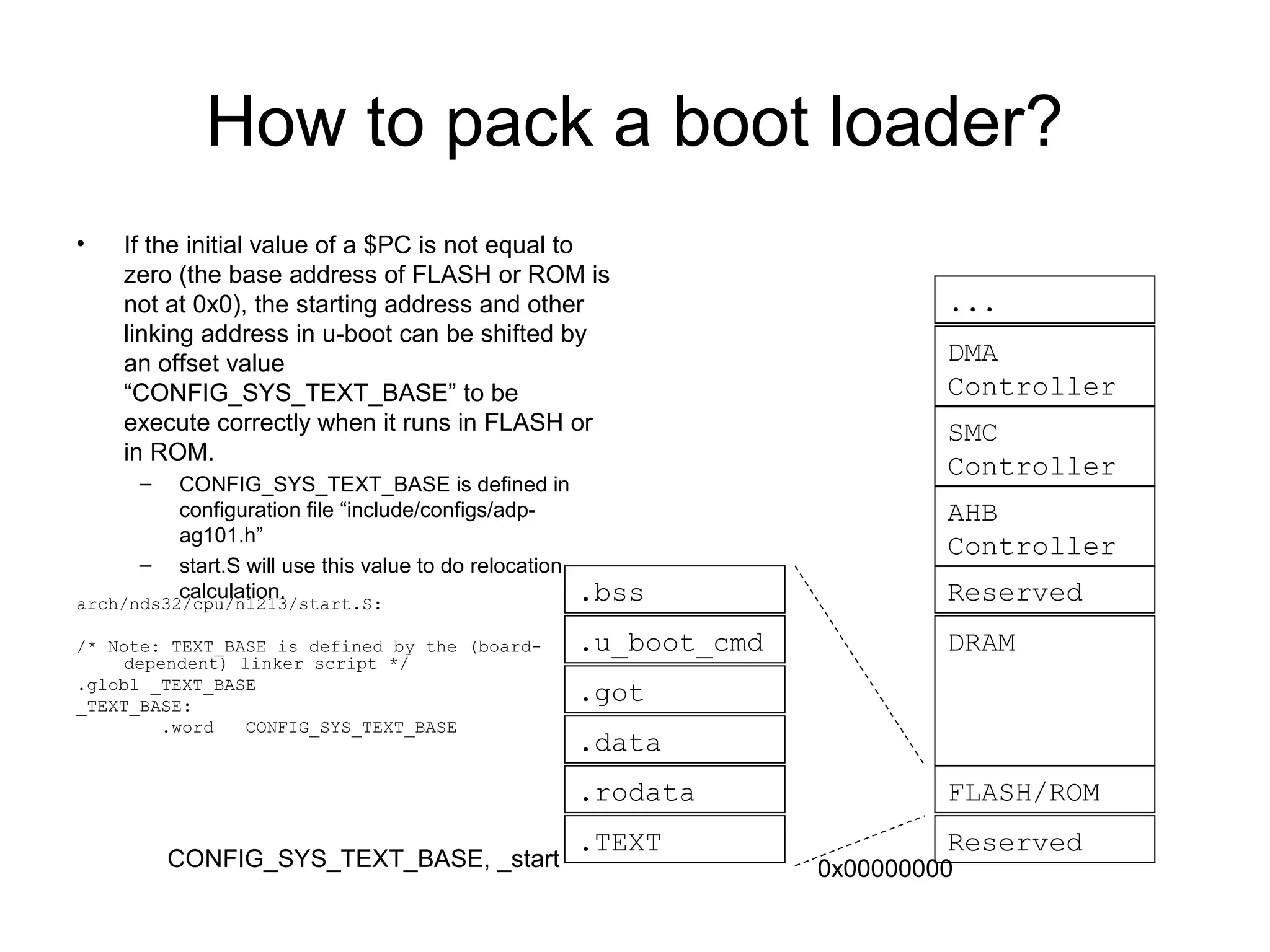How to pack a boot loader?
• If the initial value of a $PC is not equal to
zero (the base address of FLASH or ROM is
not at 0x0), the starting address and other
linking address in u-boot can be shifted by
an offset value
“CONFIG_SYS_TEXT_BASE” to be
execute correctly when it runs in FLASH or
in ROM.
– CONFIG_SYS_TEXT_BASE is defined in
configuration file “include/configs/adp-
ag101.h”
– start.S will use this value to do relocation
calculation.
arch/nds32/cpu/n1213/start.S:
/* Note: TEXT_BASE is defined by the (board-
dependent) linker script */
.globl _TEXT_BASE
_TEXT_BASE:
.word CONFIG_SYS_TEXT_BASE
.TEXT
.rodata
.got
.data
.u_boot_cmd
.bss
CONFIG_SYS_TEXT_BASE, _start
FLASH/ROM
DRAM
AHB
Controller
Reserved
SMC
Controller
DMA
Controller
Reserved
...
0x00000000
 