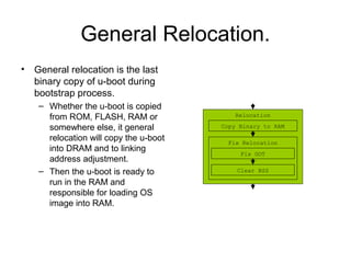 General Relocation.
• General relocation is the last
binary copy of u-boot during
bootstrap process.
– Whether the u-boot is copied
from ROM, FLASH, RAM or
somewhere else, it general
relocation will copy the u-boot
into DRAM and to linking
address adjustment.
– Then the u-boot is ready to
run in the RAM and
responsible for loading OS
image into RAM.
Relocation
Copy Binary to RAM
Fix Relocation
Fix GOT
Clear BSS
 