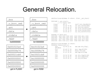 General Relocation.
nds32le-linux-objdump -D u-boot: (find __got_start)
000214d0 <__got_start>:
... <-- means 0x00
214dc: b8 1c lwi37 $r0,[$fp+#0x70]
214de: 02 00 74 8a lhi $r0,[$r0+#-5868]
214e2: 00 00 a4 23 lbi $r0,[$r1+#9251]
214e6: 01 00 48 9c lbi $r16,[$r0+#-14180]
214ea: 01 00 74 16 lbi $r16,[$r0+#-3050]
214ee: 02 00 40 17 lhi $r0,[$r0+#-32722]
hexdump -C uboot.bin:
000214d0 0000 0000 0000 0000 0000 0000 b81c 0200
000214e0 748a 0000 a423 0100 489c 0100 7416 0200
000214f0 4017 0000 880d 0000 b49c 0100 9c70 0000
00021500 b022 0100 ac1c 0200 00d4 0000 8897 0000
nds32le-linux-objdump -D u-boot:
00000f18 <board_init_r>:
f18: 3a 6f a1 bc smw.adm $r6,[$sp],
$r8,#0x6
f1c: 45 d2 07 58 movi $gp,#132952
f20: 42 ff 80 20 mfusr $r15,$pc
f24: 41 d7 f4 00 add $gp,$r15,$gp
...
f34: 04 2e ff d6 lwi $r2,[$gp+#-168]
f38: 04 3e ff f5 lwi $r3,[$gp+#-44]
f3c: 58 00 00 01 ori $r0,$r0,#0x1
.TEXT
.rodata
.got
.data
.u_boot_cmd
.bss
0x00000000
.TEXT
.rodata
.got
.data
.u_boot_cmd
.bss
0x10000000
0x00000000
0x00000000
0x00021cb8
0x00000000
0x00008a74
0x001023a4
.got in FLASH
0x00000000
0x00000000
0x10021cb8
0x10000000
0x10008a74
0x101023a4
.got in RAM
 