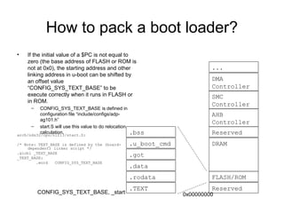 How to pack a boot loader?
• If the initial value of a $PC is not equal to
zero (the base address of FLASH or ROM is
not at 0x0), the starting address and other
linking address in u-boot can be shifted by
an offset value
“CONFIG_SYS_TEXT_BASE” to be
execute correctly when it runs in FLASH or
in ROM.
– CONFIG_SYS_TEXT_BASE is defined in
configuration file “include/configs/adp-
ag101.h”
– start.S will use this value to do relocation
calculation.
arch/nds32/cpu/n1213/start.S:
/* Note: TEXT_BASE is defined by the (board-
dependent) linker script */
.globl _TEXT_BASE
_TEXT_BASE:
.word CONFIG_SYS_TEXT_BASE
.TEXT
.rodata
.got
.data
.u_boot_cmd
.bss
CONFIG_SYS_TEXT_BASE, _start
FLASH/ROM
DRAM
AHB
Controller
Reserved
SMC
Controller
DMA
Controller
Reserved
...
0x00000000
 