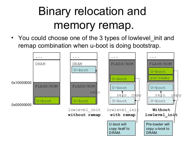 u-boot table vector process boot Bootstrap loader u-boot table vector process boot Bootstrap loader