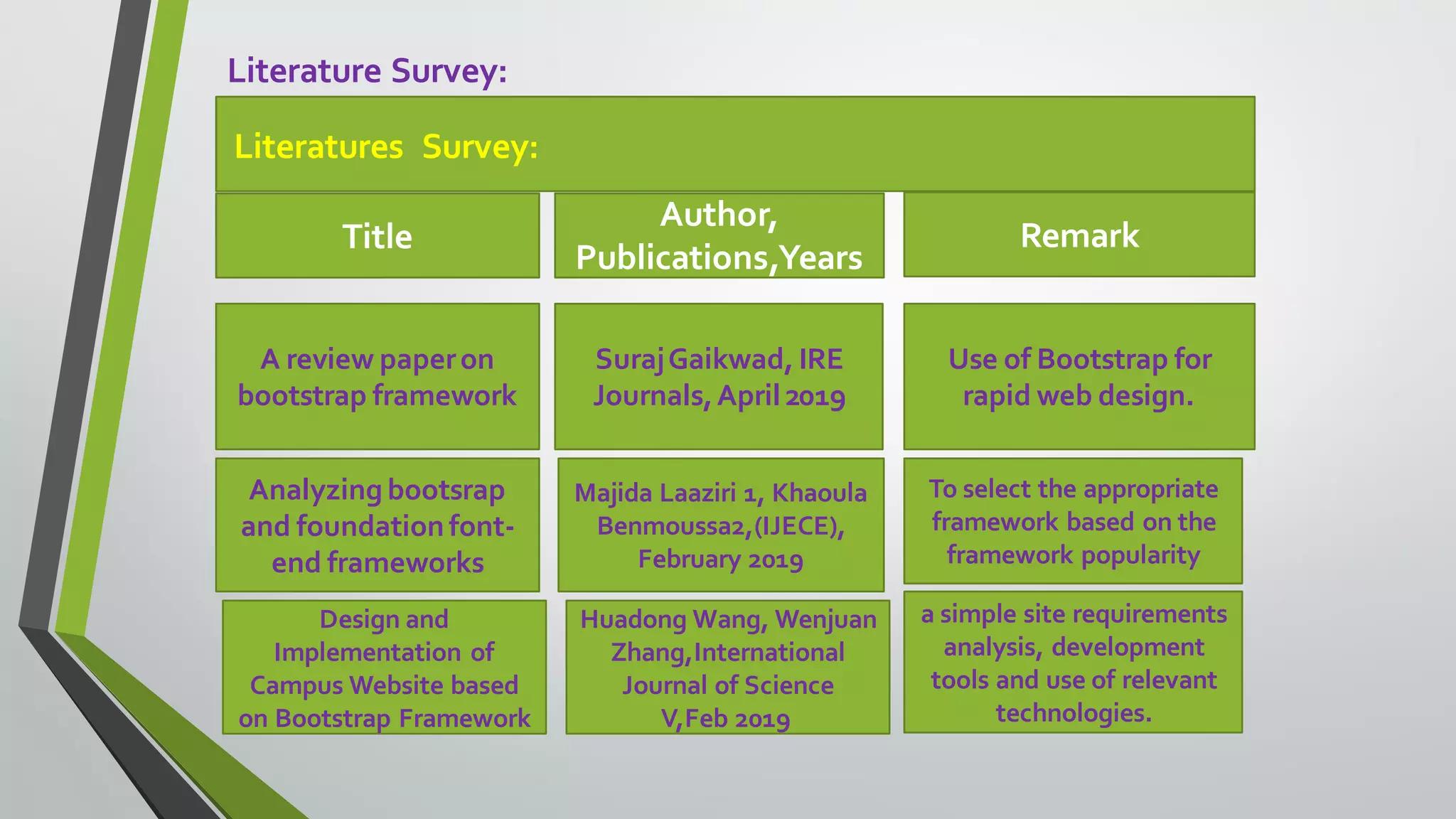 Bootstrap seminar presentation | PDF