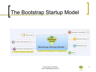 The Bootstrap Startup Model




              © 2012 Keno R. Mullings.    6
            http://TheMullingsGroup.com
 