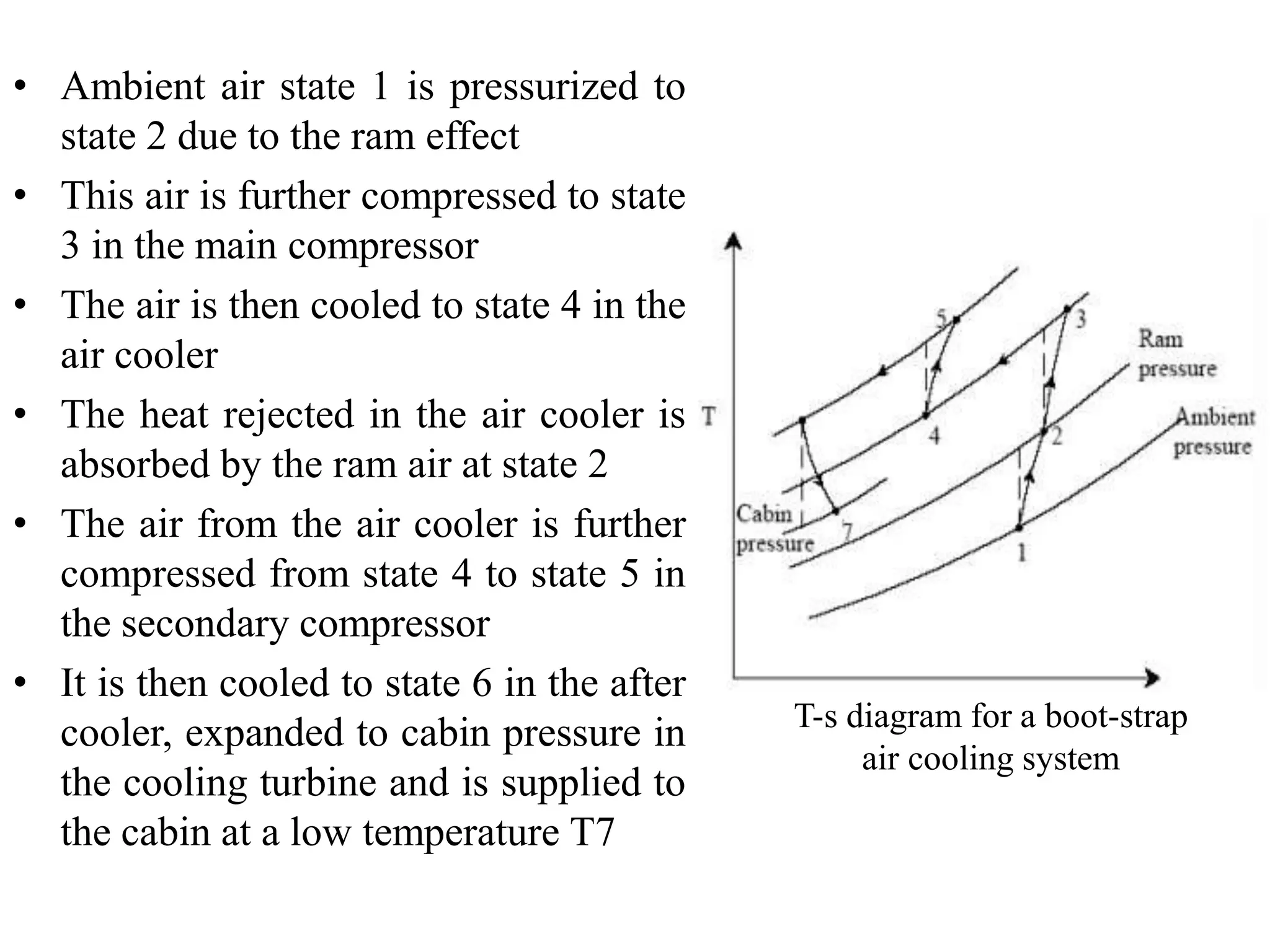• Ambient air state 1 is pressurized to
state 2 due to the ram effect
• This air is further compressed to state
3 in the main compressor
• The air is then cooled to state 4 in the
air cooler
• The heat rejected in the air cooler is
absorbed by the ram air at state 2
• The air from the air cooler is further
compressed from state 4 to state 5 in
the secondary compressor
• It is then cooled to state 6 in the after
cooler, expanded to cabin pressure in
the cooling turbine and is supplied to
the cabin at a low temperature T7
T-s diagram for a boot-strap
air cooling system
 