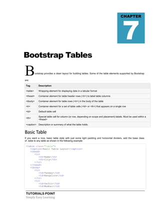Bootstrap tutorial | PDF