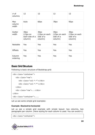 Bootstrap
10
# of
columns
12 12 12 12
Max
column
width
Auto 60px 78px 95px
Gutter
width
30px
(15px on
each side of a
column)
30px
(15px on each
side of a
column)
30px
(15px on each
side of a
column)
30px
(15px on each
side of a
column)
Nestable Yes Yes Yes Yes
Offsets Yes Yes Yes Yes
Column
ordering
Yes Yes Yes Yes
BasicGridStructure
Following is basic structure of Bootstrap grid:
<div class="container">
<div class="row">
<div class="col-*-*"></div>
<div class="col-*-*"></div>
</div>
<div class="row">...</div>
</div>
<div class="container">....
Let us see some simple grid examples:
Example: Stacked-to-horizontal
Let us see a simple grid example with simple layout: two columns, two
paragraphs per column. (Here styling for each column is used. You can avoid it.)
<div class="container">
 