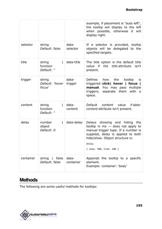 Bootstrap
195
example, if placement is "auto left",
the tooltip will display to the left
when possible, otherwise it will
display right.
selector string
Default: false
data-
selector
If a selector is provided, tooltip
objects will be delegated to the
specified targets.
title string |
function
Default: "
data-title The title option is the default title
value if the title attribute isn’t
present.
trigger string
Default: 'hover
focus'
data-
trigger
Defines how the tooltip is
triggered: click| hover | focus |
manual. You may pass multiple
triggers; separate them with a
space.
content string |
function
Default: ''
data-
content
Default content value if data-
content attribute isn't present.
delay number |
object
Default: 0
data-delay Delays showing and hiding the
tooltip in ms — does not apply to
manual trigger type. If a number is
supplied, delay is applied to both
hide/show. Object structure is:
delay:
{ show: 500, hide: 100 }
container string | false
Default: false
data-
container
Appends the tooltip to a specific
element.
Example: container: 'body'
Methods
The following are some useful methods for tooltips:
 