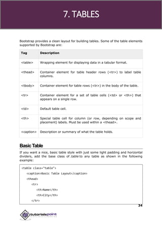 Bootstrap tutorial | PDF