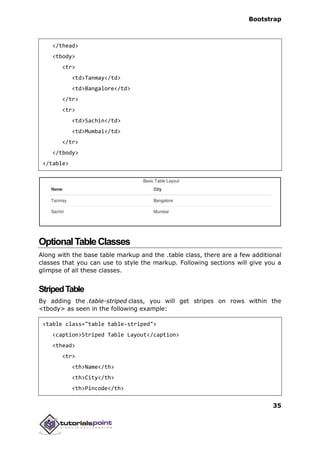 Bootstrap tutorial | PDF