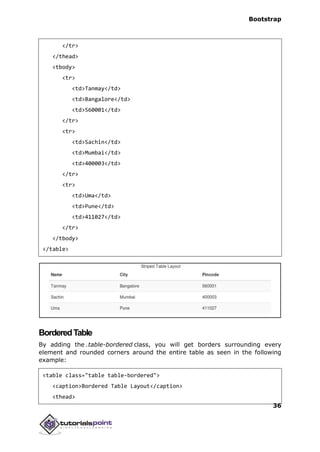 Bootstrap
36
</tr>
</thead>
<tbody>
<tr>
<td>Tanmay</td>
<td>Bangalore</td>
<td>560001</td>
</tr>
<tr>
<td>Sachin</td>
<td>Mumbai</td>
<td>400003</td>
</tr>
<tr>
<td>Uma</td>
<td>Pune</td>
<td>411027</td>
</tr>
</tbody>
</table>
BorderedTable
By adding the .table-bordered class, you will get borders surrounding every
element and rounded corners around the entire table as seen in the following
example:
<table class="table table-bordered">
<caption>Bordered Table Layout</caption>
<thead>
 