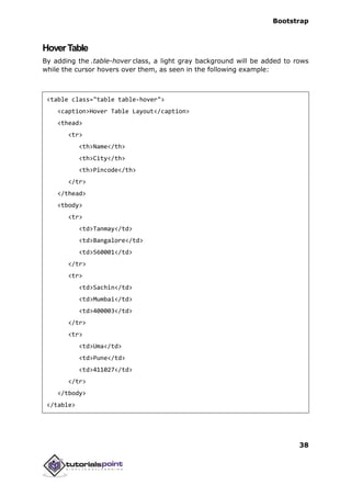 Bootstrap
38
HoverTable
By adding the .table-hover class, a light gray background will be added to rows
while the cursor hovers over them, as seen in the following example:
<table class="table table-hover">
<caption>Hover Table Layout</caption>
<thead>
<tr>
<th>Name</th>
<th>City</th>
<th>Pincode</th>
</tr>
</thead>
<tbody>
<tr>
<td>Tanmay</td>
<td>Bangalore</td>
<td>560001</td>
</tr>
<tr>
<td>Sachin</td>
<td>Mumbai</td>
<td>400003</td>
</tr>
<tr>
<td>Uma</td>
<td>Pune</td>
<td>411027</td>
</tr>
</tbody>
</table>
 