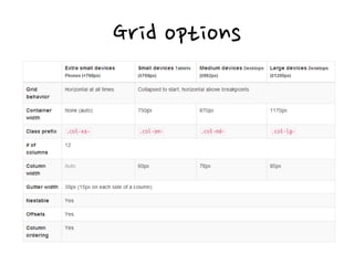 Grid options
 