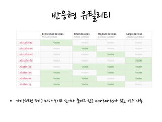 반응형 유틸리티
• 기기(스크린 크기) 마다 보이고 싶거나 숨기고 싶은 contents가 있는 경우 사용.
 